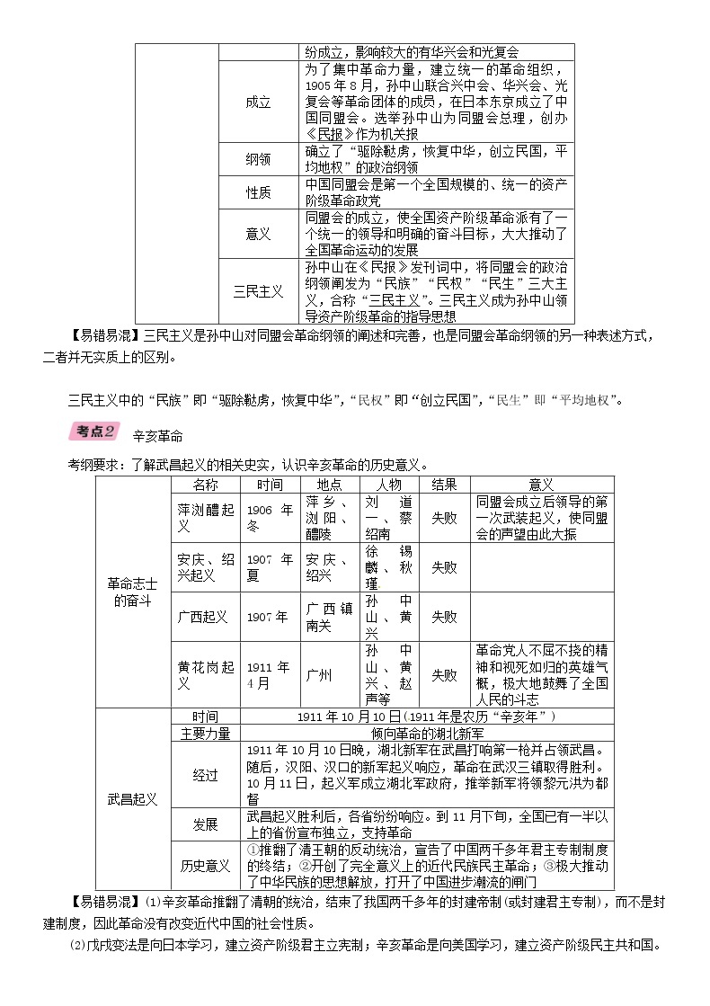 中考历史总复习 模块1中国近代史第3讲《资产阶级民主革命与中华民国的建立》精讲试题（含答案）02