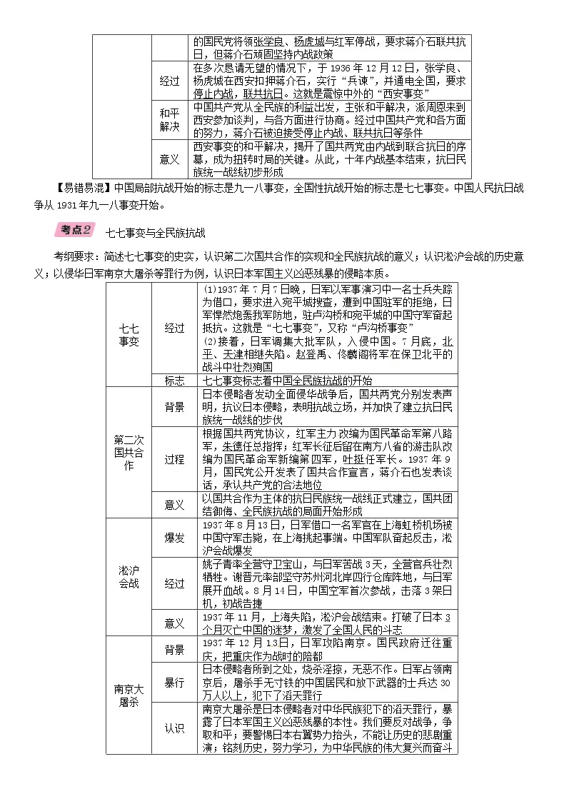 中考历史总复习 模块1中国近代史第6讲《中华民族的抗日战争》精讲试题（含答案）02