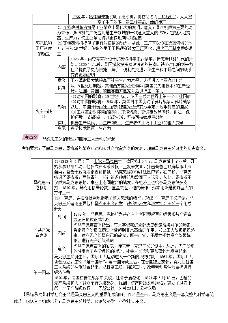 中考歷史總復習 模塊3世界近代史第17講《工業(yè)革命和工人運動的興起殖民地人民的反抗》精講試題（含答案）第2頁