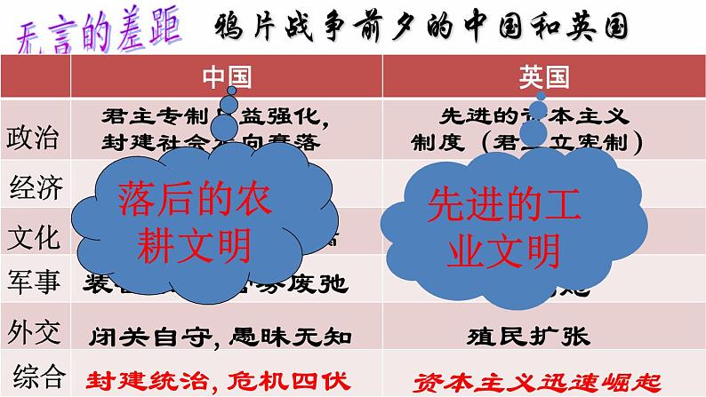 第1课 鸦片战争(共33张PPT05