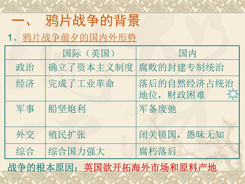 第1课鸦片战争课件28共35张PPT第3页