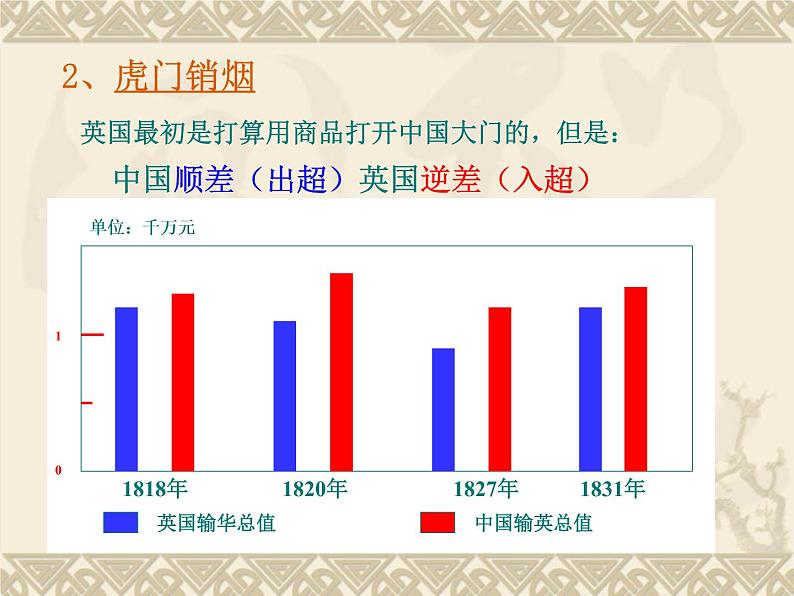 第1课鸦片战争课件28共35张PPT第4页