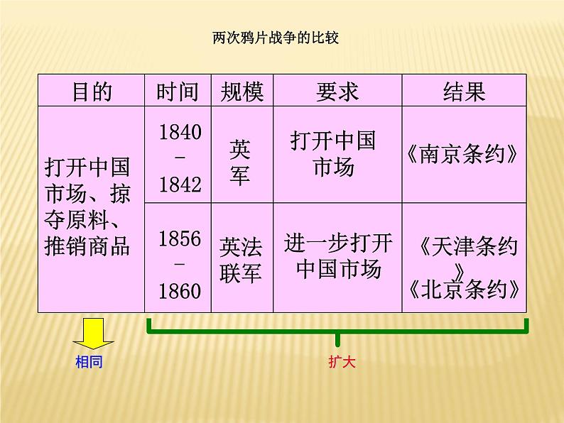 第3课太平天国运动 课件共33张PPT第2页
