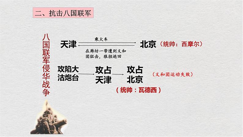 第7课 抗击八国联军共26张PPT第6页
