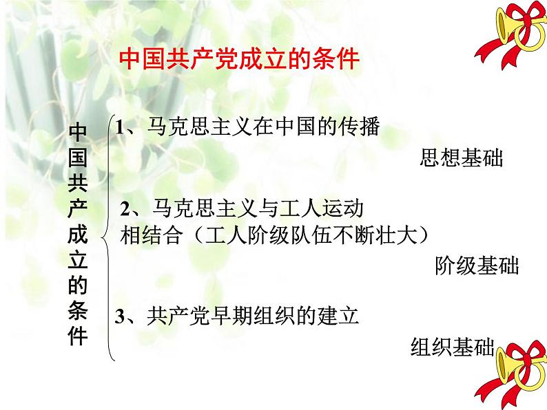 第14课 中国共产党诞生共28张PPT第8页