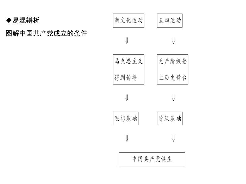 第14课 中国共产党的诞生共29张PPT05