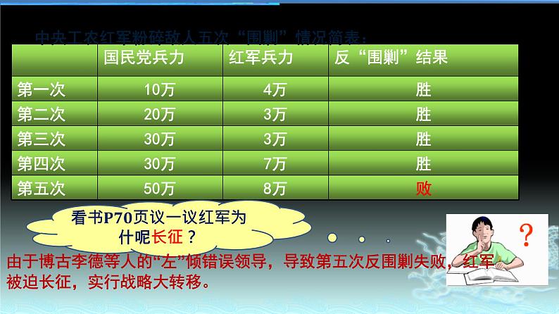 第17课 中国工农红军长征共29张PPT第2页
