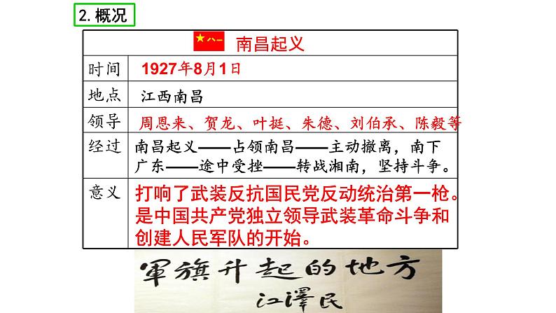 第16课 毛泽东开辟井冈山道路共38张PPT第6页