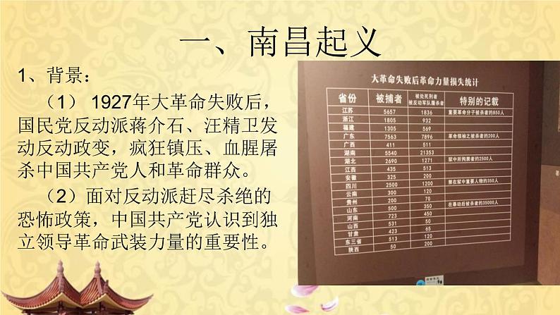 第16课《毛泽东开辟井冈山道路》课件共43张PPT第6页