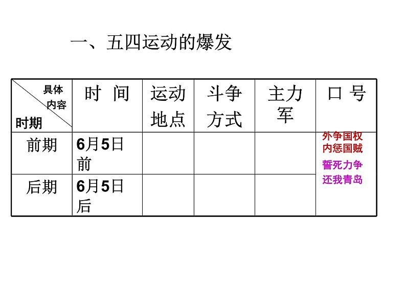 第13课五四运动共27张PPT第2页