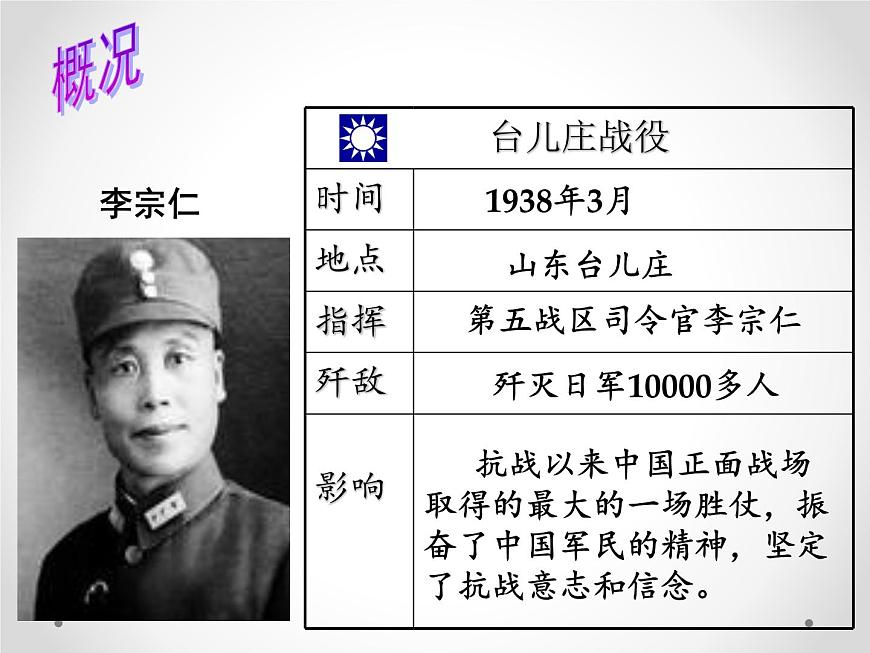 第20課 正面戰(zhàn)場的抗戰(zhàn)共21張PPT第7頁
