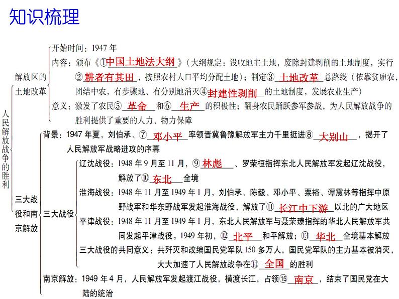 第24课人民解放战争的胜利.ppt共30张PPT第3页