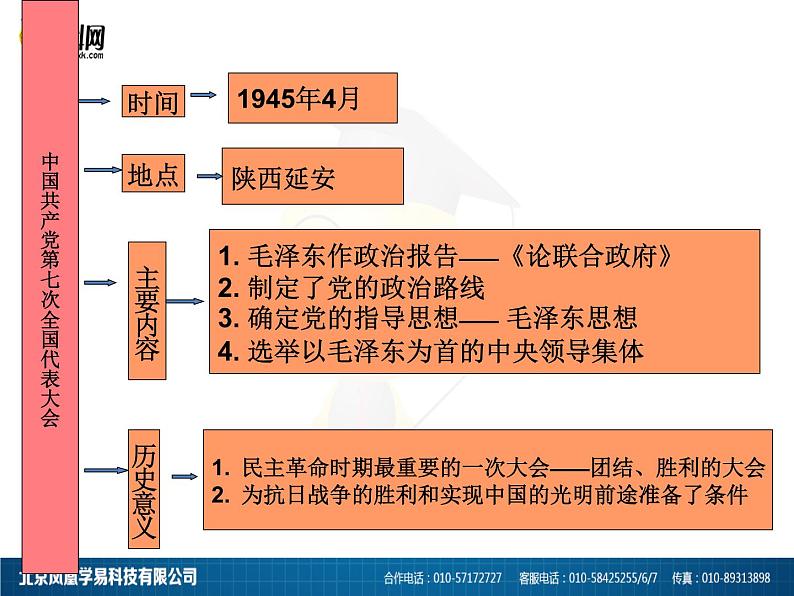 第22课 抗日战争的胜利 课件共37张PPT第6页