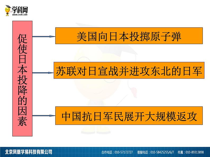 第22课 抗日战争的胜利 课件共37张PPT第8页