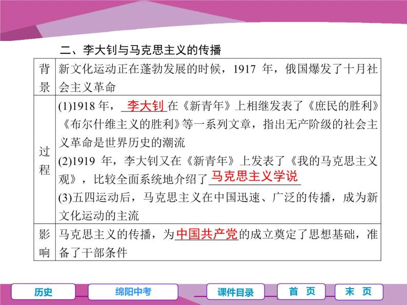 第五单元 中国共产党的创建和国民革命运动 课件05