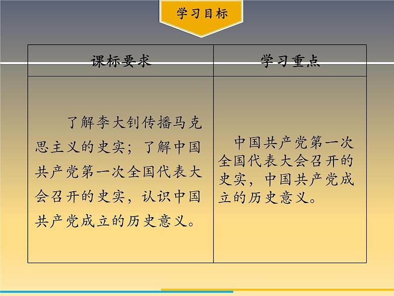 第14课 中国共产党诞生 课件02