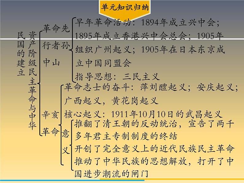 第三、四单元小结 课件02