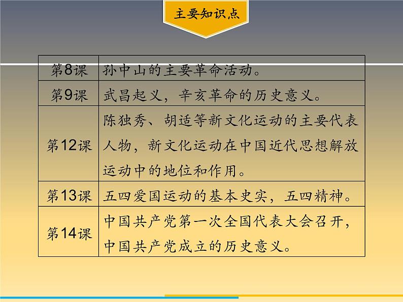 第三、四单元小结 课件06