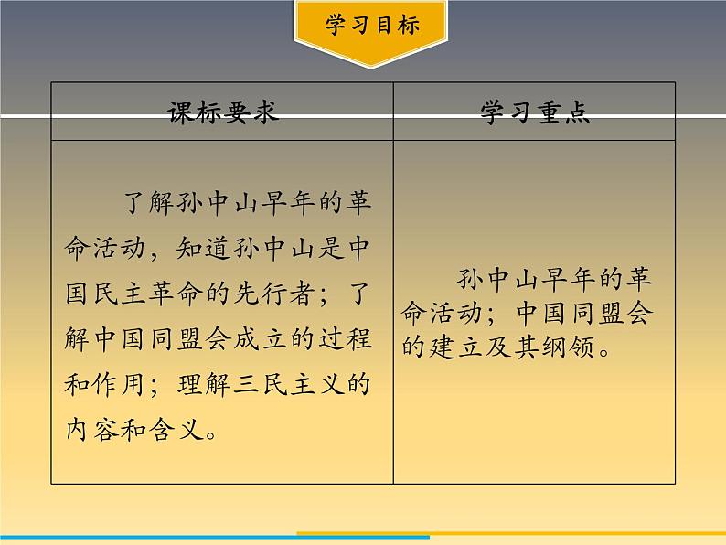 第8课 革命先行者孙中山 课件02