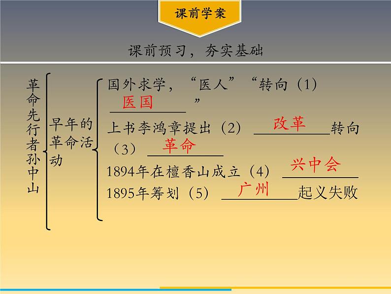 第8课 革命先行者孙中山 课件03