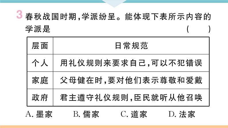 七年级上册期末历史复习 专题三 中国古代的思想、科技和文化的发展 练习课件04