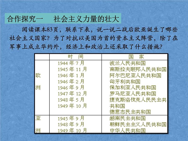 人教版九年级下册历史第18课+社会主义的发展与挫折PPT06