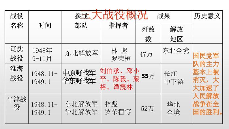 人教部编版2021八年级历史上册第25课经济和社会生活的变化51张PPT06