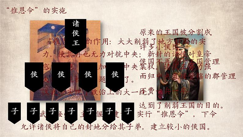 人教部编版历史七年级上册第12课《汉武帝巩固大一统王朝》(共16张PPT)课件06