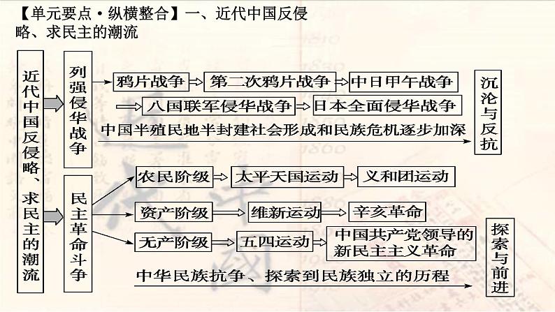 第1课 鸦片战争 -人教部编版历史八年级上册课件01