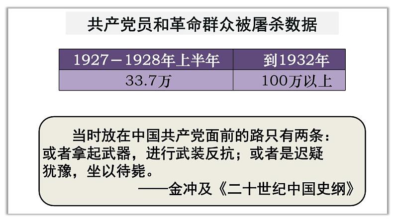 人教部编版八年级上册第五单元 第16课 毛泽东开辟井冈山道路 30张PPT课件03