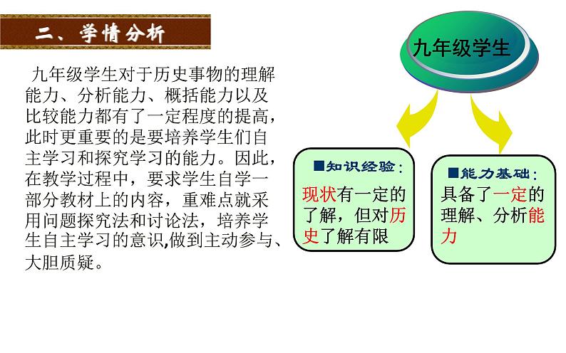 人教部编版九年级历史上册第18课 美国的独立(说课)(18张PPT)课件第4页