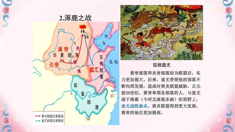 人教部编版七年级历史上册第一单元第三课远古的传说(18张PPT)课件06