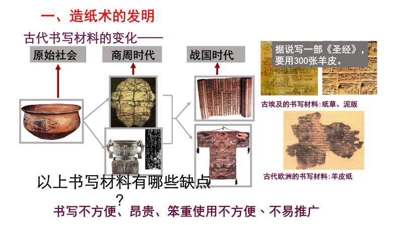 北师大版七年级上册两汉的科技和文化精品课件02