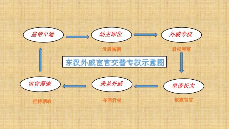 人教部编版七年级上册第十三课 东汉的灭亡精品课件ppt