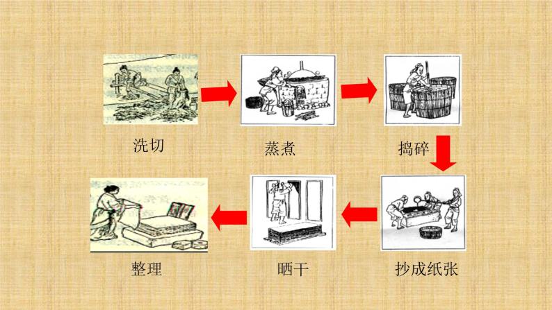 015第十五课 两汉的科技和文化 课件05