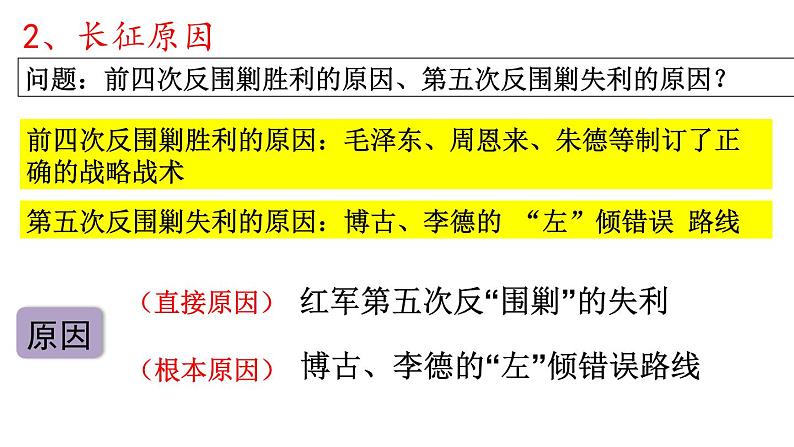 人教部编版八年级历史上册第17课 中国工农红军长征课件(36张PPT)第5页