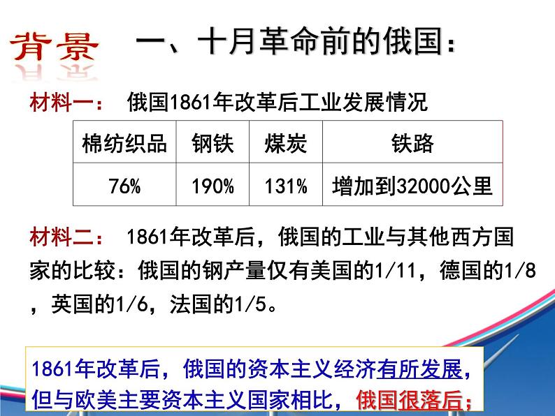 9 列宁与十月革命 课件第3页