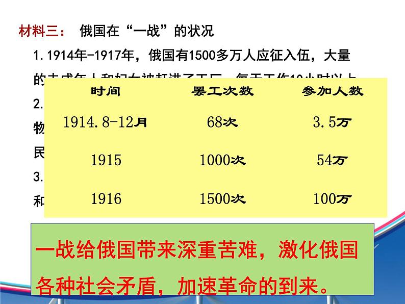 9 列宁与十月革命 课件第4页