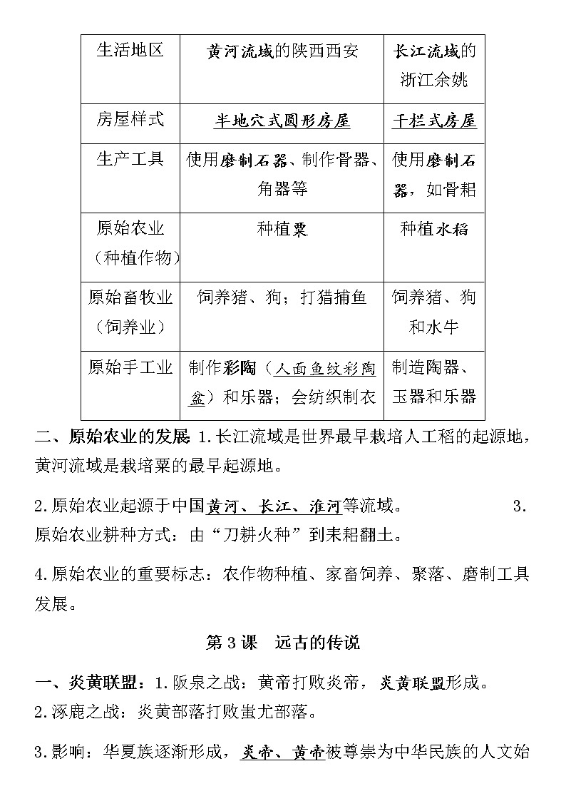部编版七年级上册历史期末知识总结(1)02
