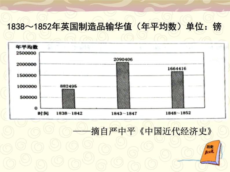第1课 第二次鸦片战争 课件08