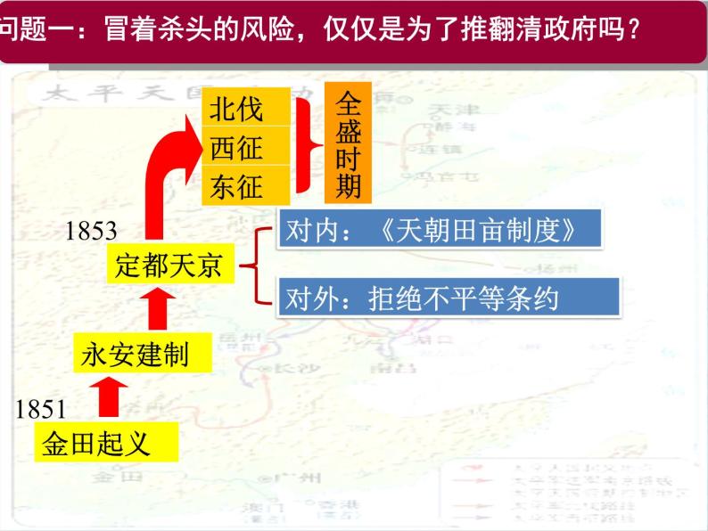 3 太平天国运动  课件08