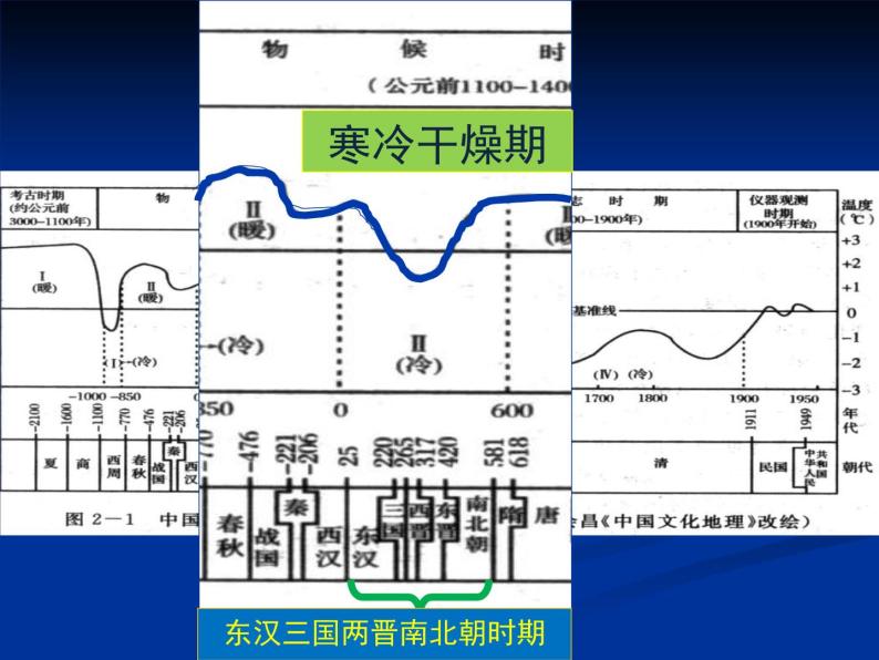 北师大版七年级历史上册（2016）课件：第18课 东晋南朝政局与江南地区的开发 （共28张PPT）07