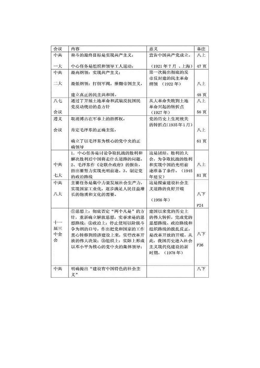 初中歷史：10張圖表快速歸納整理初中歷史知識(shí)點(diǎn)第3頁