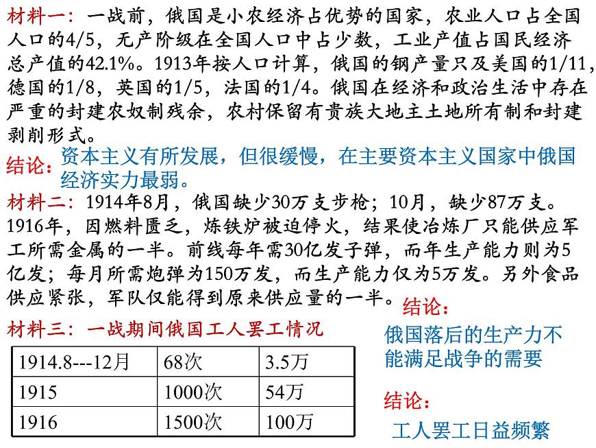 人教部編版歷史九年級下冊第9課 列寧與十月革命 課件(22張)第4頁