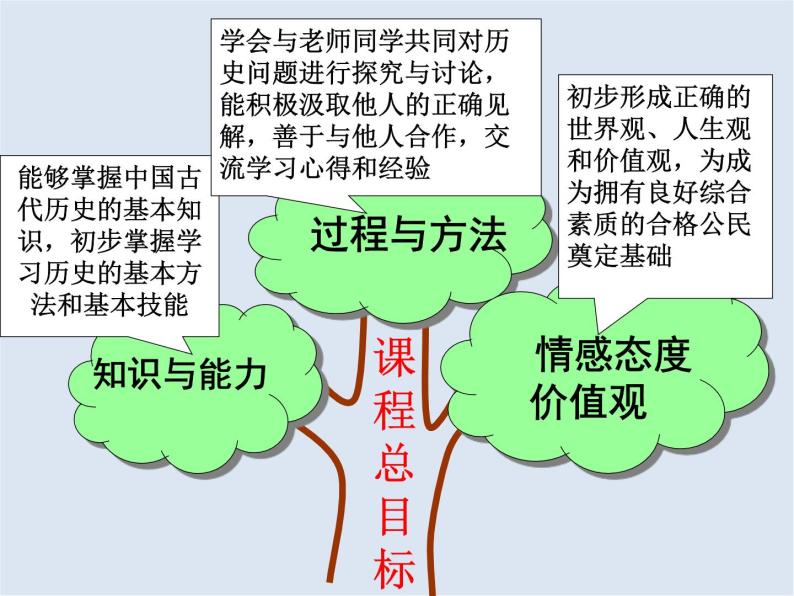 人教版七年级历史下册第一单元繁荣与开放的时代说课课件04