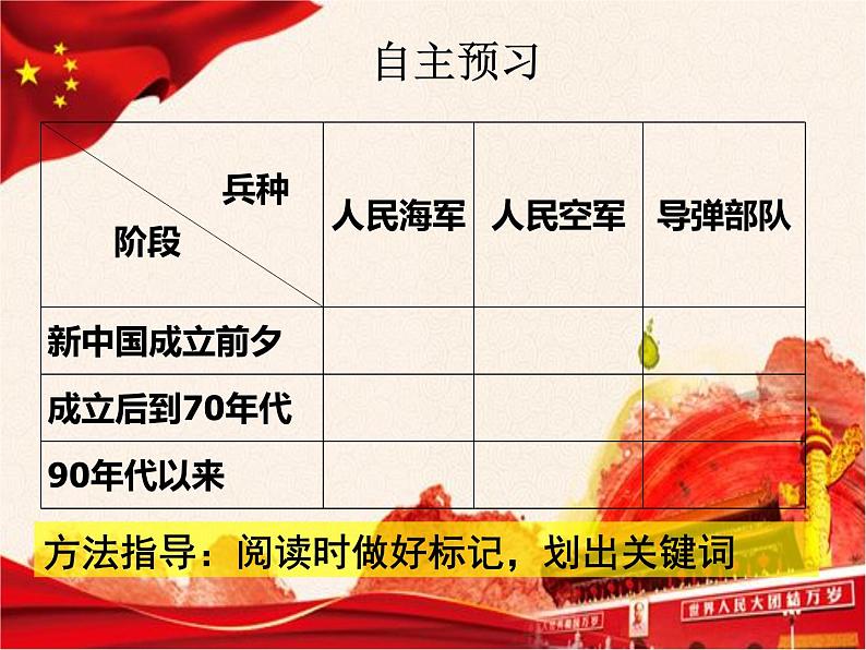 人教部编版八年级历史下册第15课 钢铁长城课件 (36张PPT)第5页