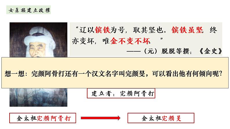 2020-2021学年部编版历史七年级下册第8课 金与南宋的对峙 课件(29张PPT)第8页