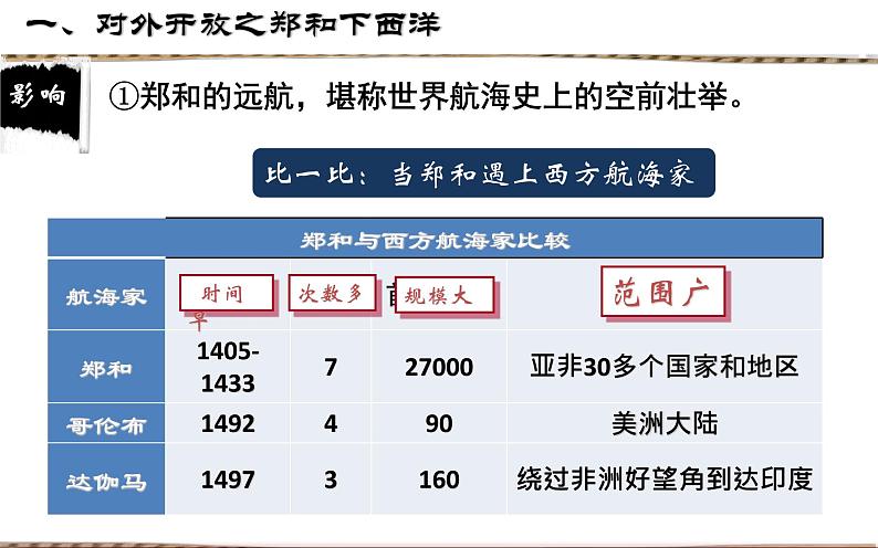 人教部编版七年级历史下册第三单元第15课 明朝的对外关系 课件(20张PPT)第7页