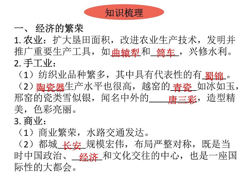 第3课 盛唐气象 课件-2021春部编版历史七年级下册第4页