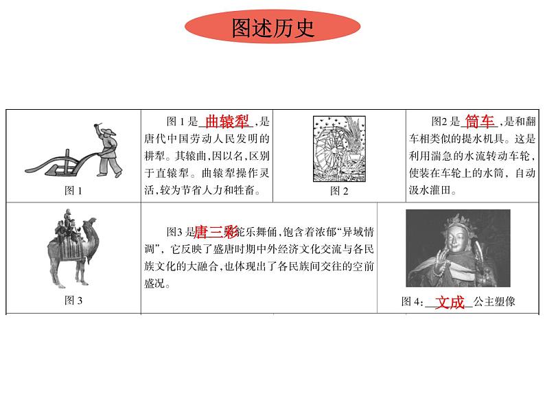 第3课 盛唐气象 课件-2021春部编版历史七年级下册第8页